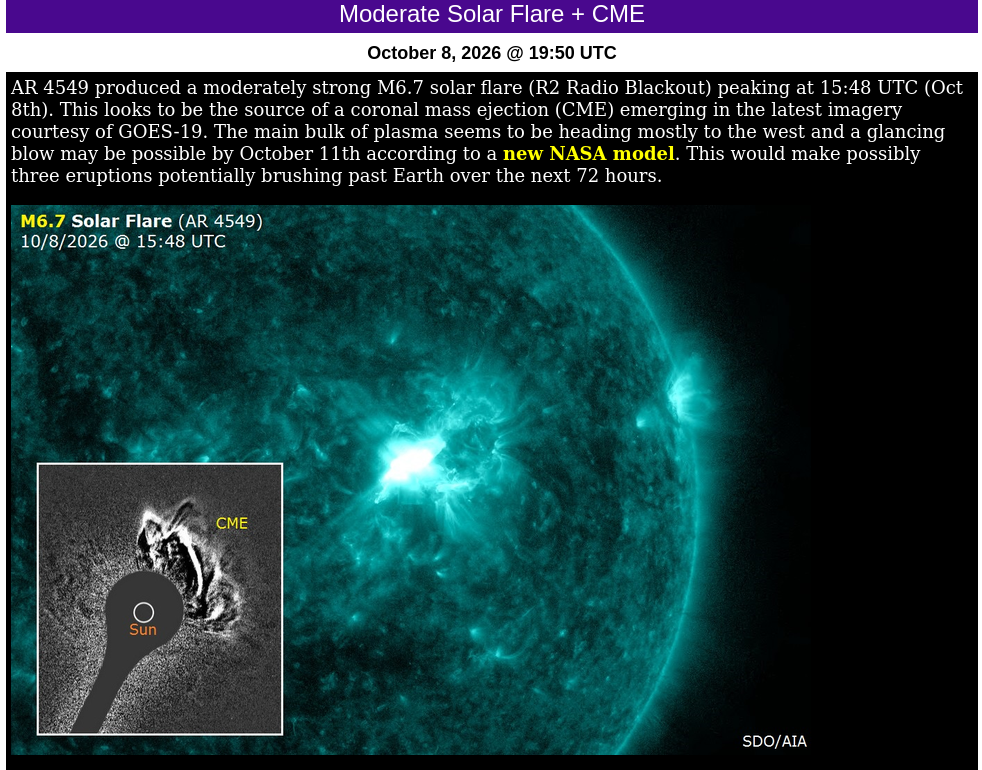 Solar Flare & CME